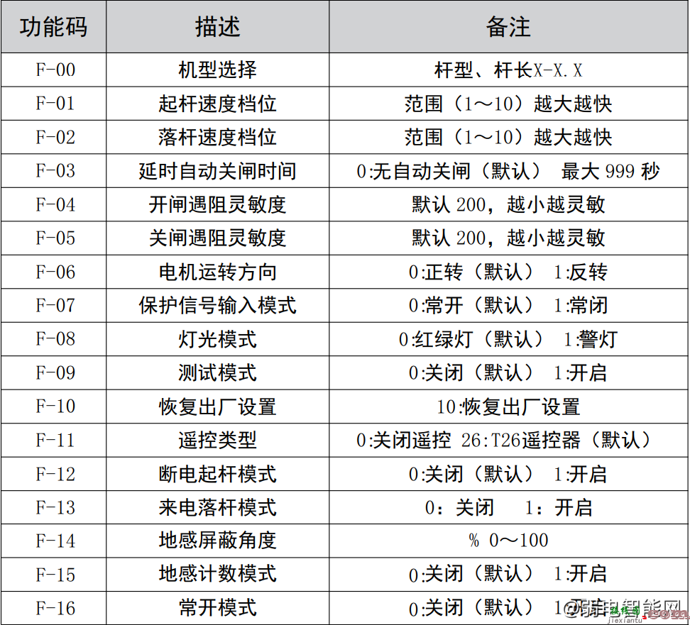 百胜智能VL38、VL40、VL61、VL62车牌识别安装接线图及安装调试说明  第4张