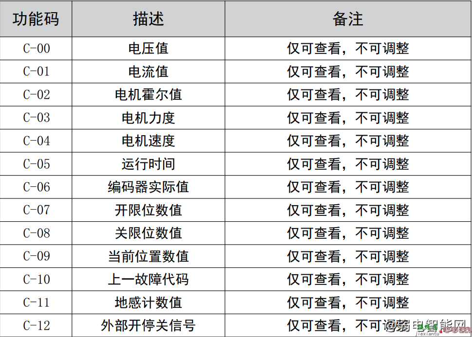 百胜智能VL38、VL40、VL61、VL62车牌识别安装接线图及安装调试说明  第5张