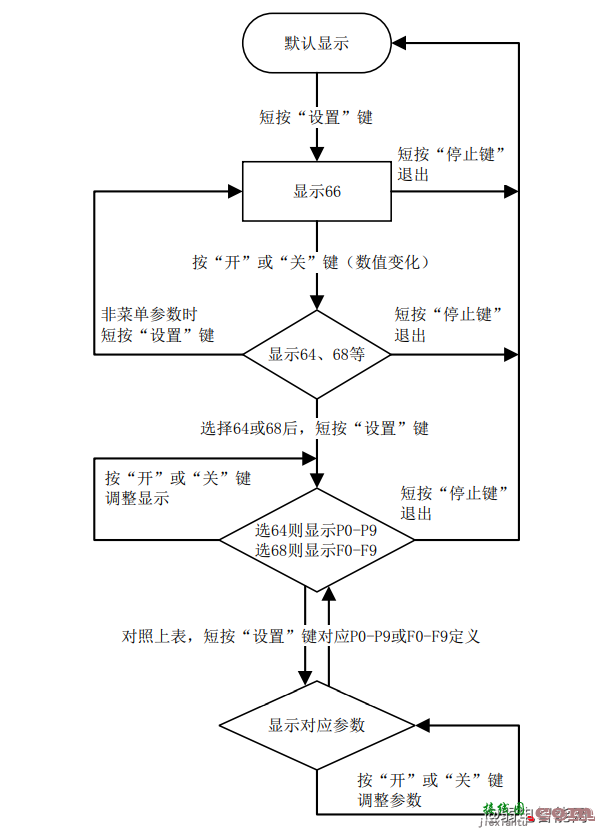 百胜智能PGM03J2平开门接线图及遥控器对码  第5张