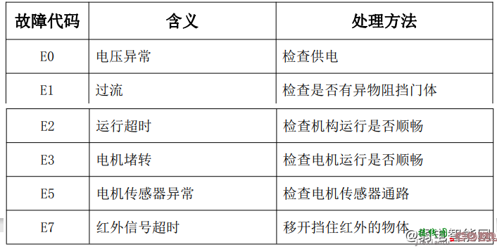 百胜智能PGM03J2平开门接线图及遥控器对码  第6张