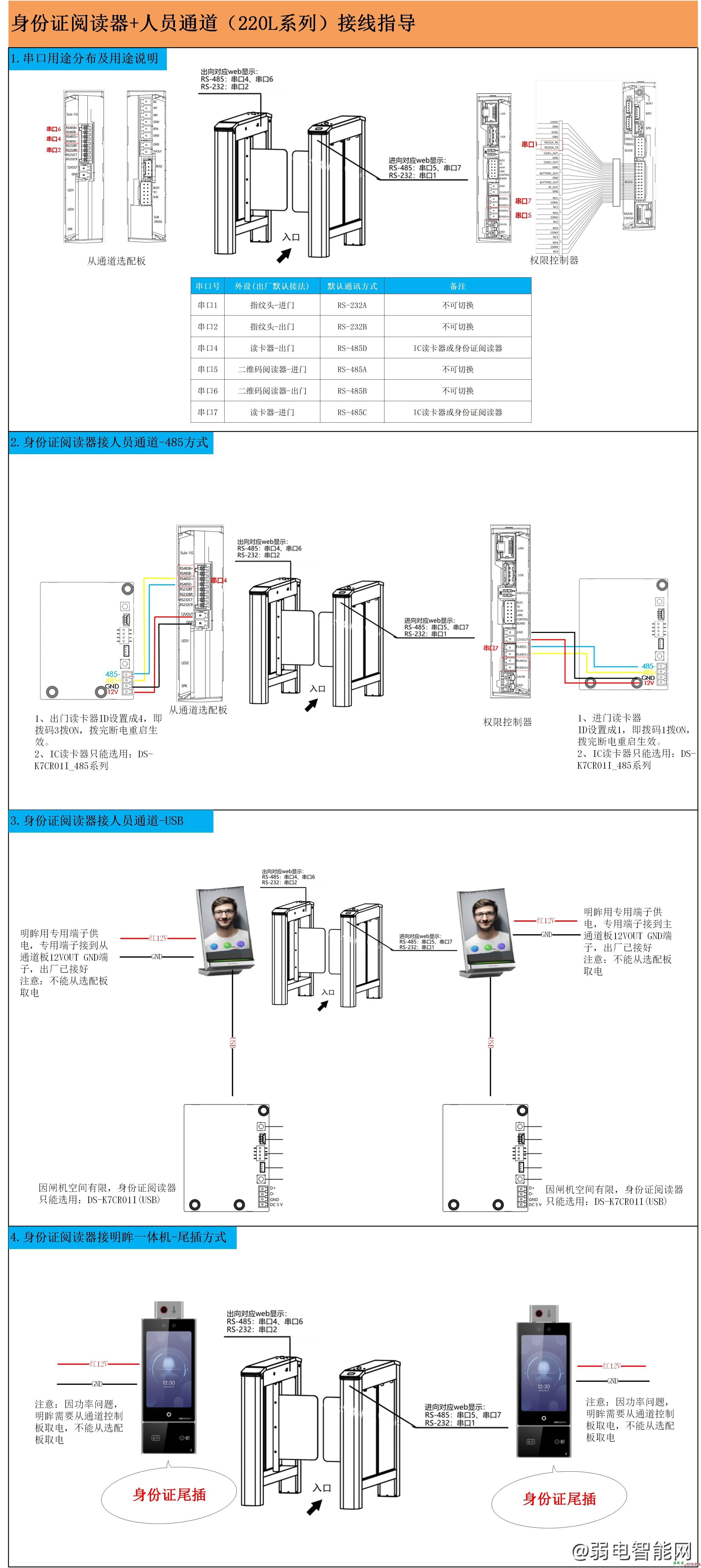 海康威视人员通道摆闸220L系列连接身份证阅读器接线图  第1张