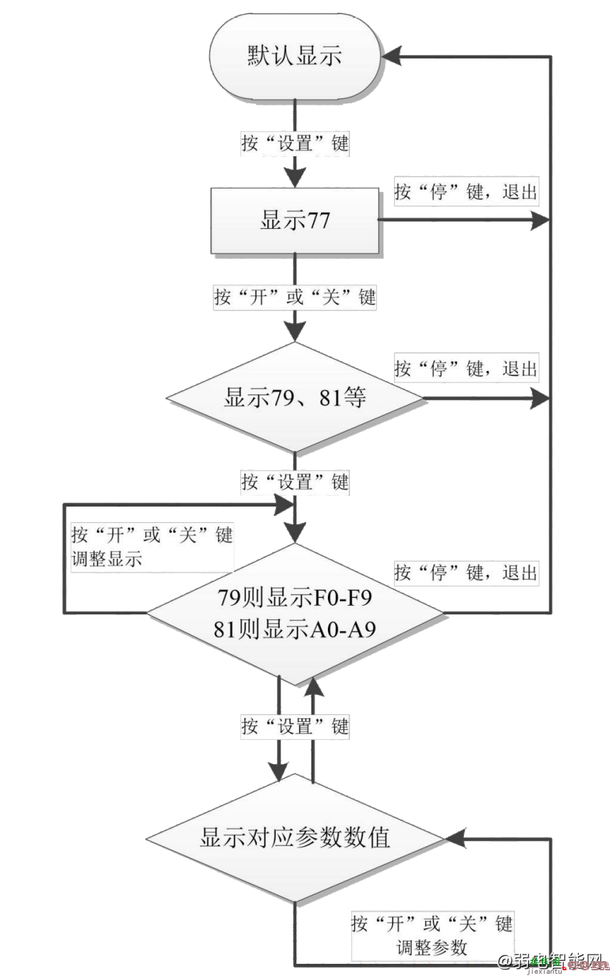 百胜智能DZ105-70B道闸接线图及安装说明  第3张