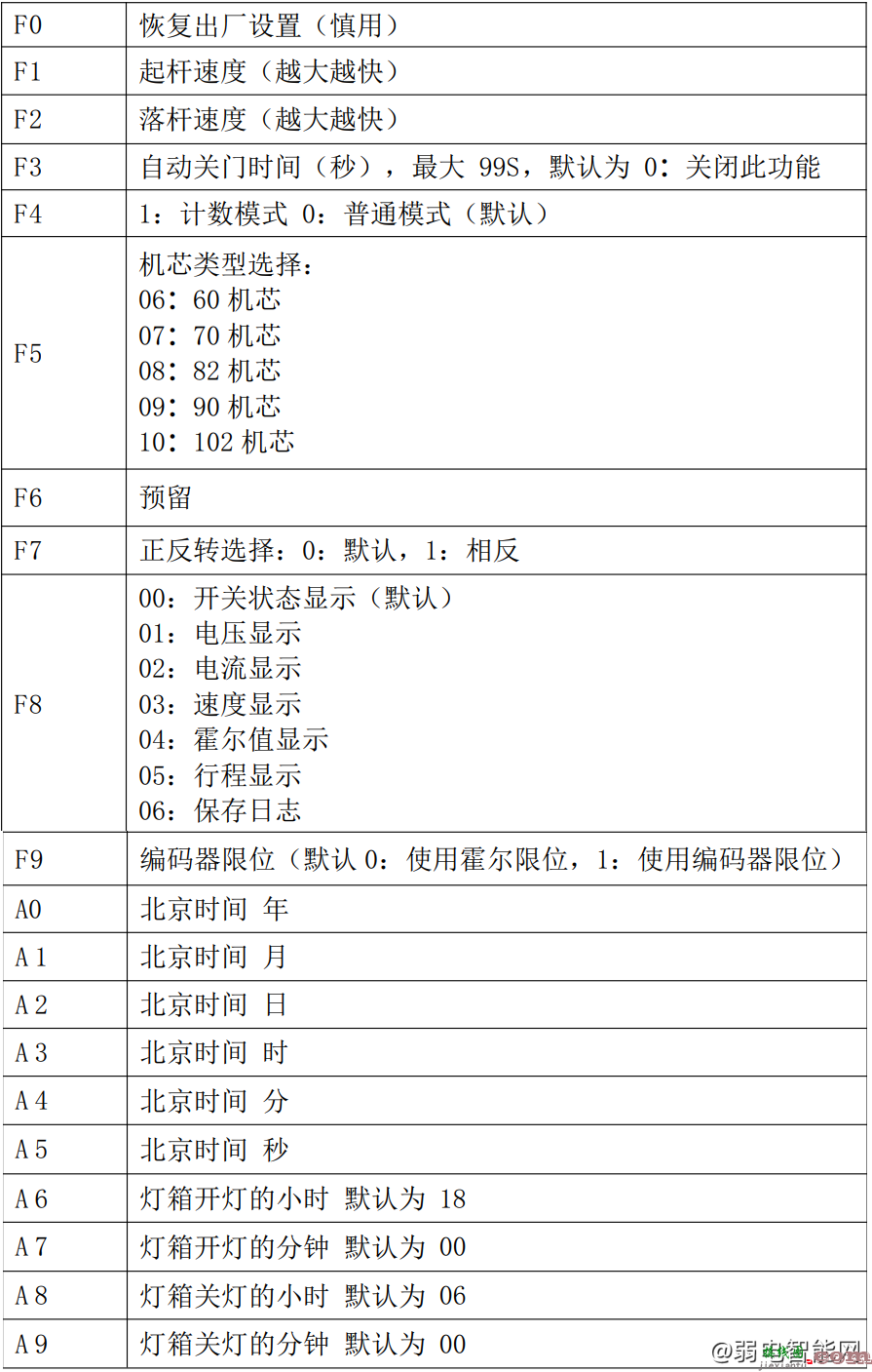 百胜智能DZ105-70B道闸接线图及安装说明  第4张