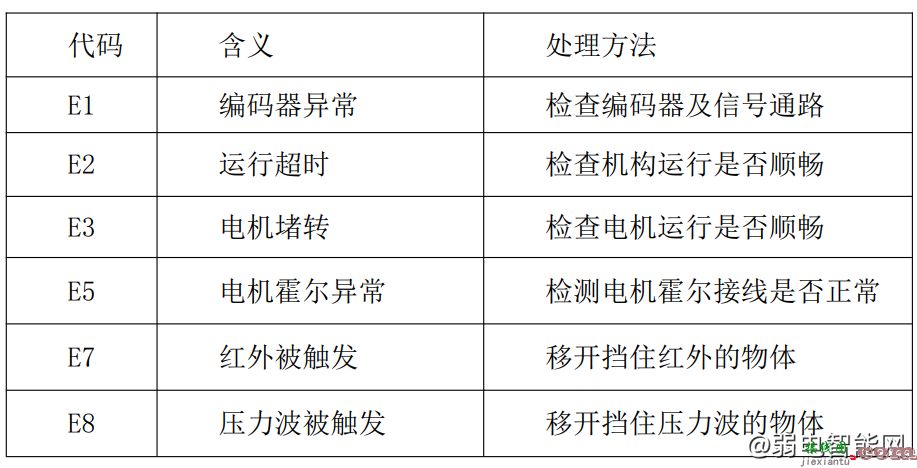 百胜智能DZ105-70B道闸接线图及安装说明  第5张