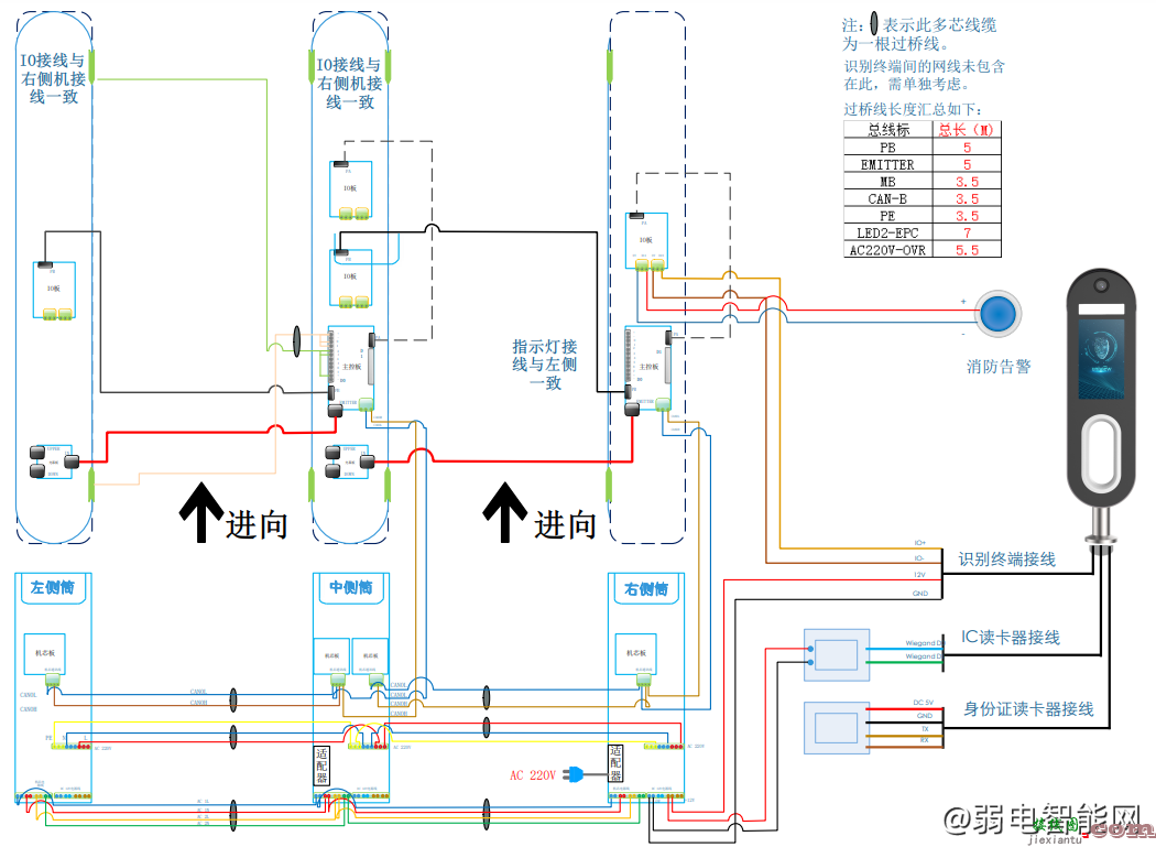 宇视速通门QEL系列FG8221摆闸接线图教程  第1张