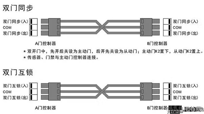 电动闭门器怎么连接门禁控制器？  第4张