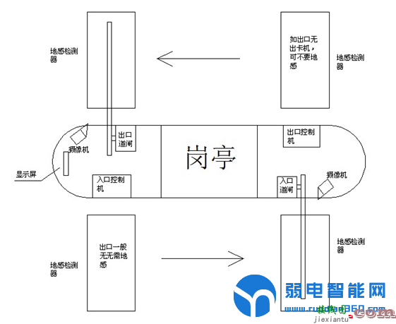 [强烈推荐]一篇完整的停车场道闸系统施工安装流程规范  第3张