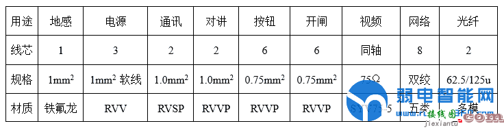 [强烈推荐]一篇完整的停车场道闸系统施工安装流程规范  第4张