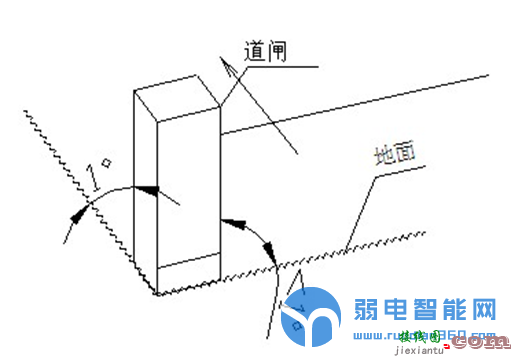 [强烈推荐]一篇完整的停车场道闸系统施工安装流程规范  第7张