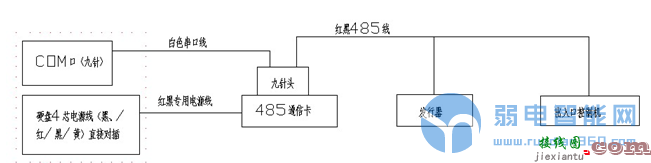 [强烈推荐]一篇完整的停车场道闸系统施工安装流程规范  第11张