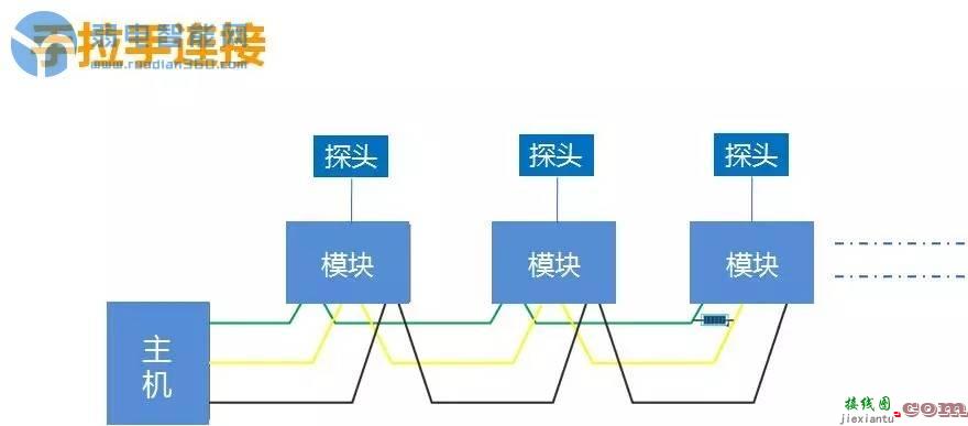 艾礼安AL-7480总线主机简易编程  第1张