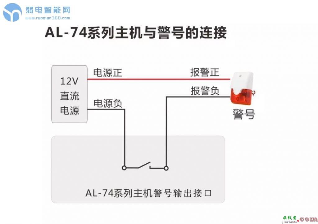 艾礼安AL-7480总线主机简易编程  第2张