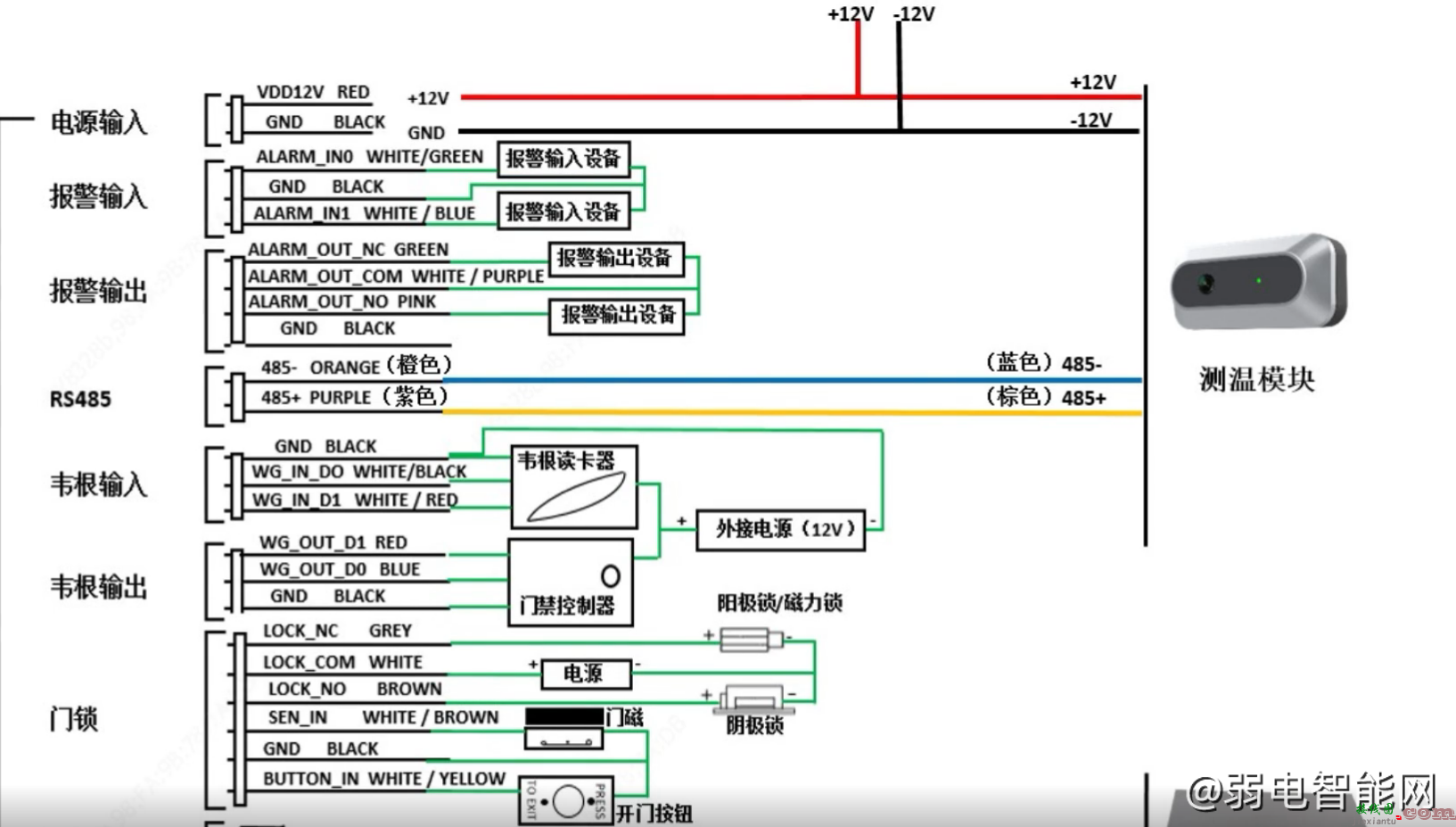 宇视人脸门禁一体机接线图  第1张