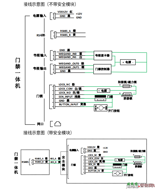 宇视人脸门禁一体机接线图  第2张