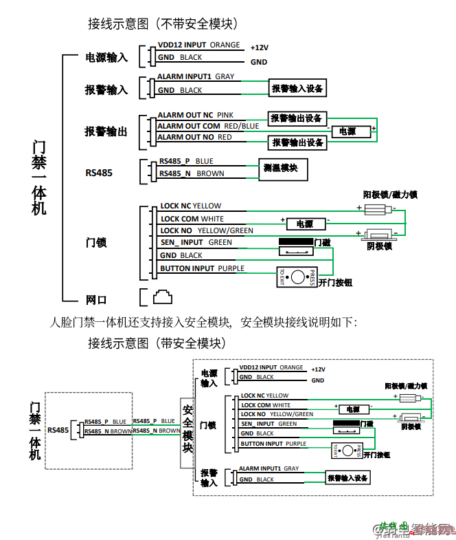 宇视人脸门禁一体机接线图  第3张