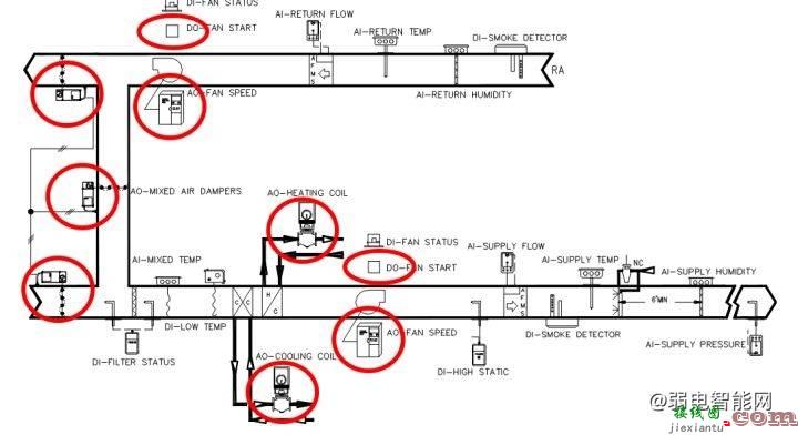 西门子工程师告诉你楼宇自控设计的工作内容有哪些？  第5张