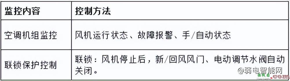 西门子工程师告诉你楼宇自控设计的工作内容有哪些？  第6张