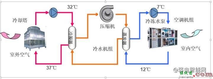 西门子工程师告诉你楼宇自控设计的工作内容有哪些？  第9张