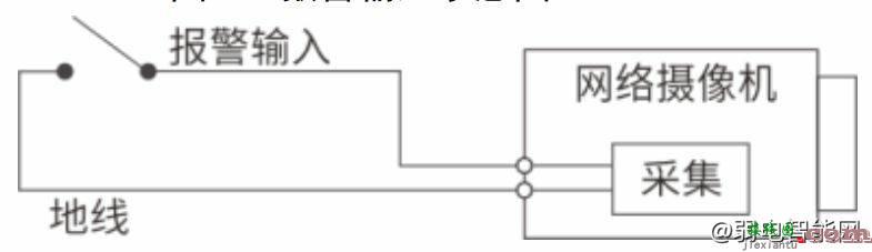 大华半球摄像头报警接线图及设置说明  第1张