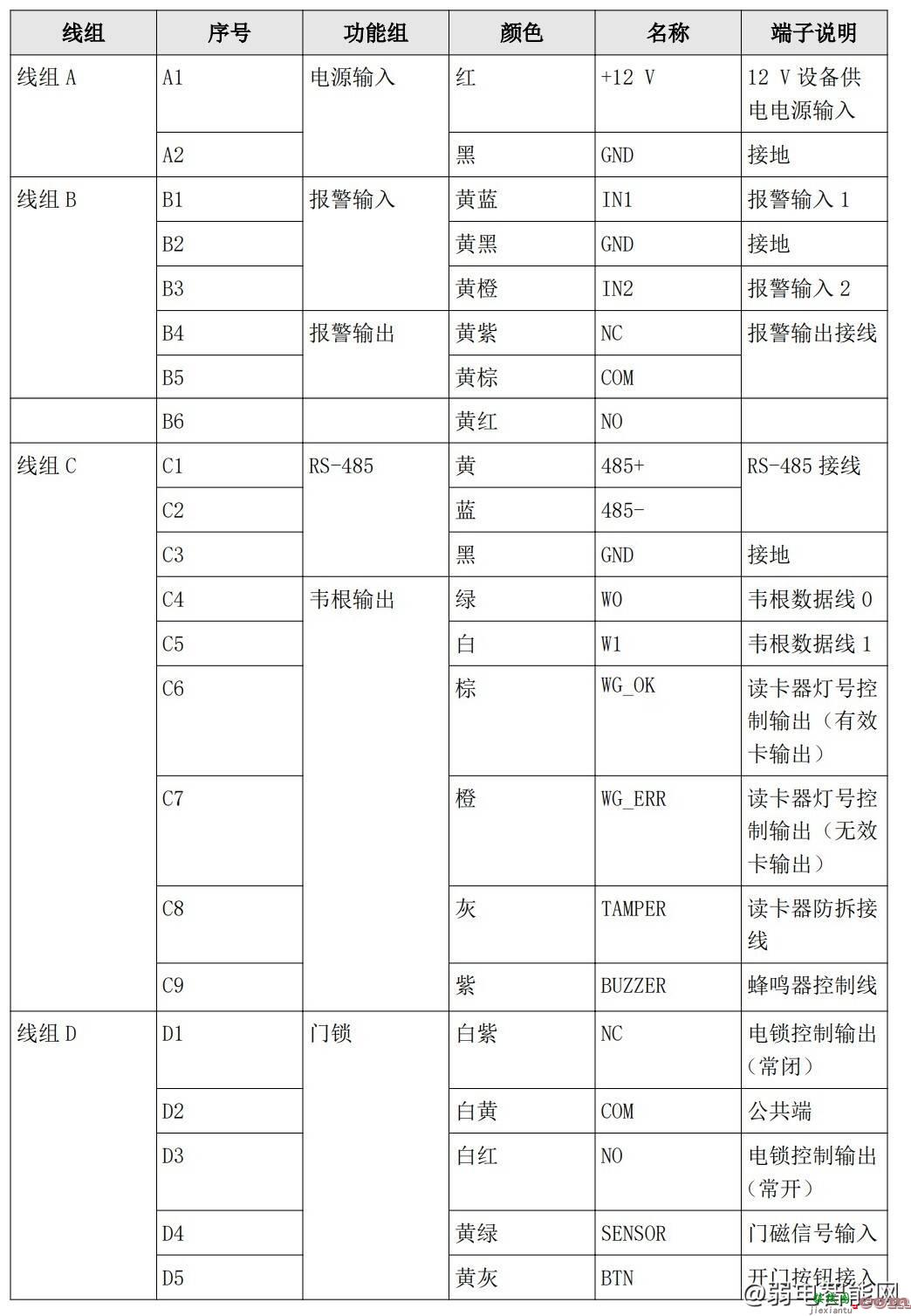 海康威视测温人脸识别一体机怎么接线？  第2张