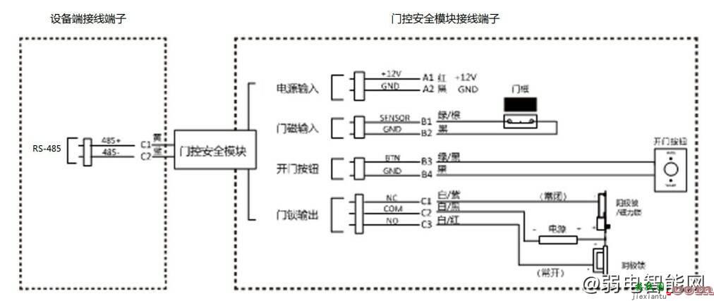 海康威视测温人脸识别一体机怎么接线？  第4张