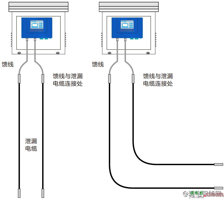 豪恩埋地泄漏电缆探测器怎么安装？(豪恩埋地泄漏电缆探测器安装接线图)  第5张