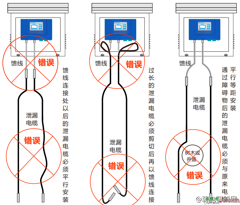 豪恩埋地泄漏电缆探测器怎么安装？(豪恩埋地泄漏电缆探测器安装接线图)  第6张