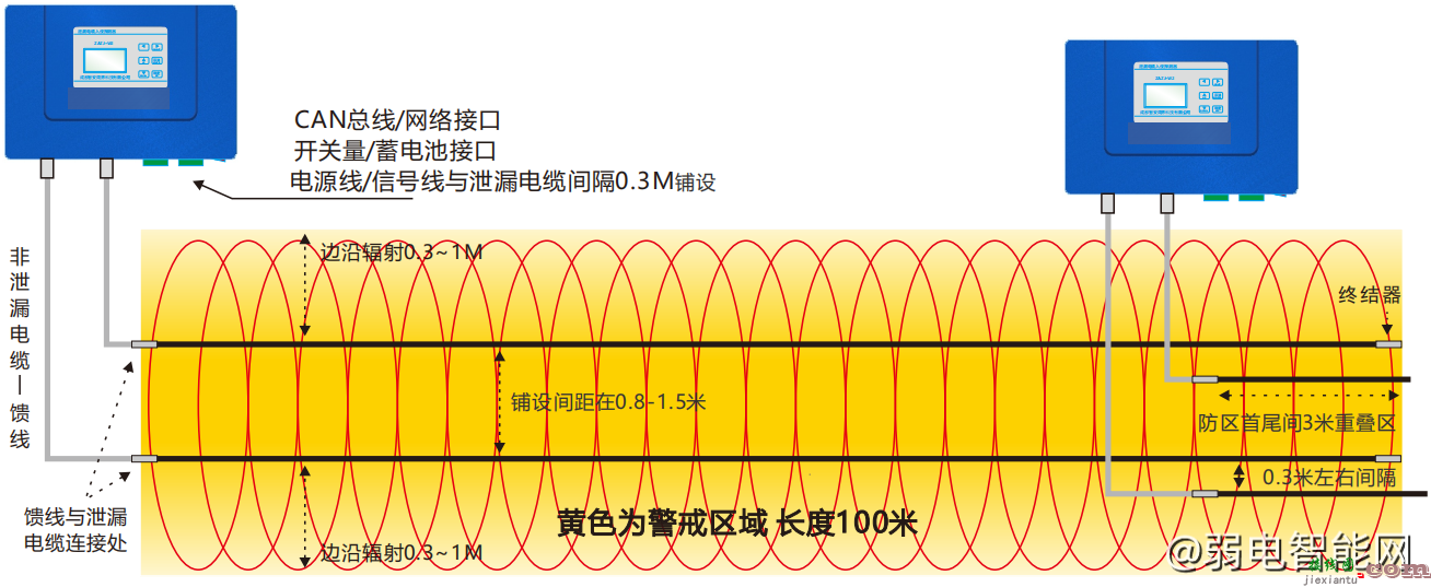 豪恩埋地泄漏电缆探测器怎么安装？(豪恩埋地泄漏电缆探测器安装接线图)  第7张