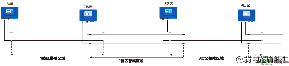 豪恩埋地泄漏电缆探测器怎么安装？(豪恩埋地泄漏电缆探测器安装接线图)  第8张