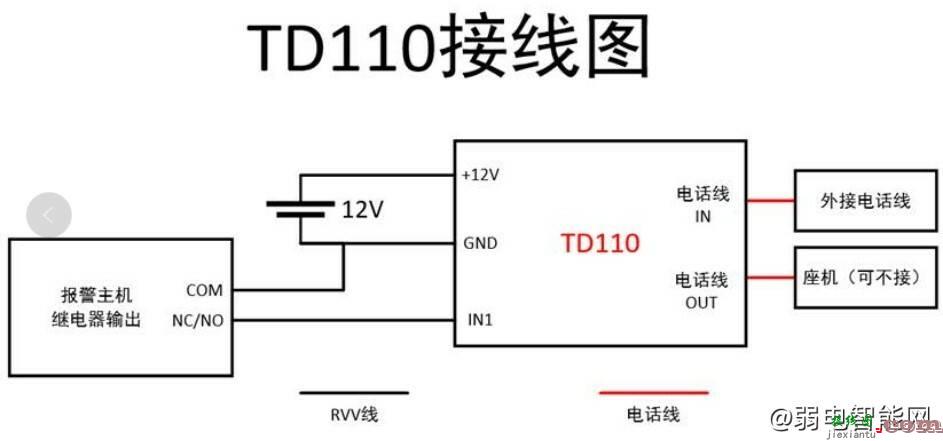 海康威视报警主机自动电话拨号报警的设置方法  第1张