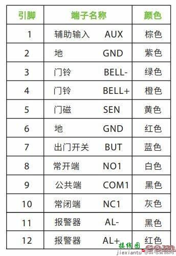 ZKTeco中控iface3门禁终端接线图（中控iface3⻔禁终端怎么接线？）  第2张