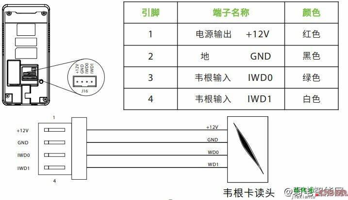 ZKTeco中控iface3门禁终端接线图（中控iface3⻔禁终端怎么接线？）  第5张