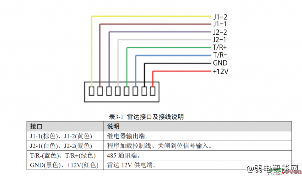 大华24G、79G防砸雷达接线图和雷达配置方法  第1张