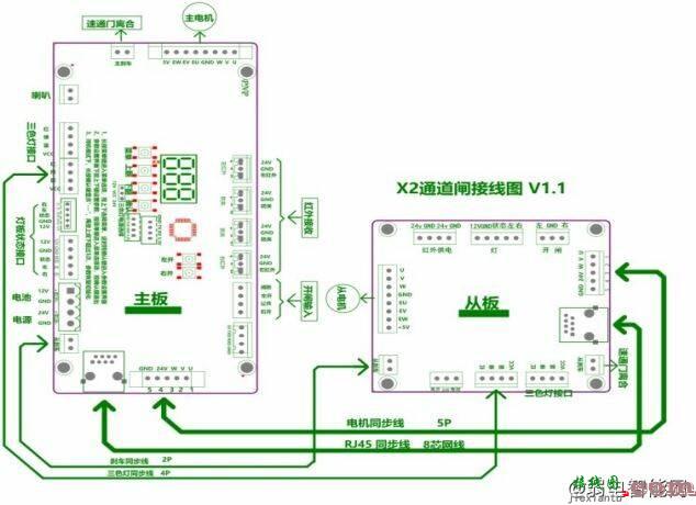 宇视QEL系列FG8301闸机接线图  第3张