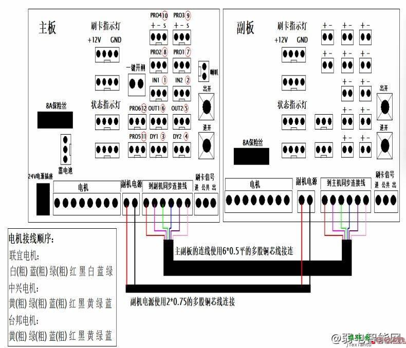 宇视QEL系列FG6501闸机接线图  第3张