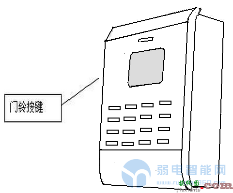 十二个问题让你弄清门禁一体机的安装  第3张