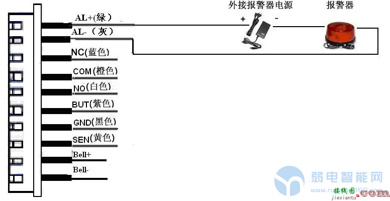 十二个问题让你弄清门禁一体机的安装  第6张