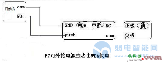 十二个问题让你弄清门禁一体机的安装  第11张