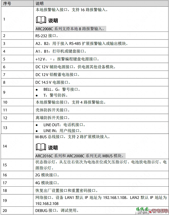 大华V3系列报警主机接线图说明怎么接线？  第2张