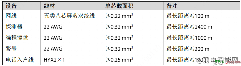 大华V3系列报警主机接线图说明怎么接线？  第8张