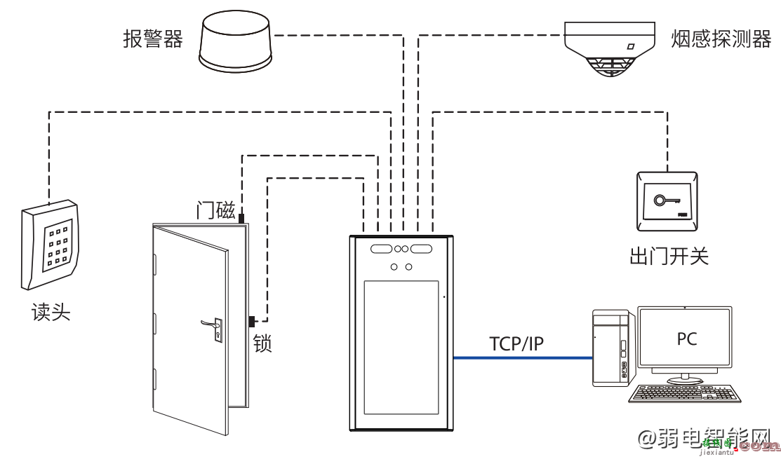 ZKTeco中控xface700人脸门禁设备接线图  第1张