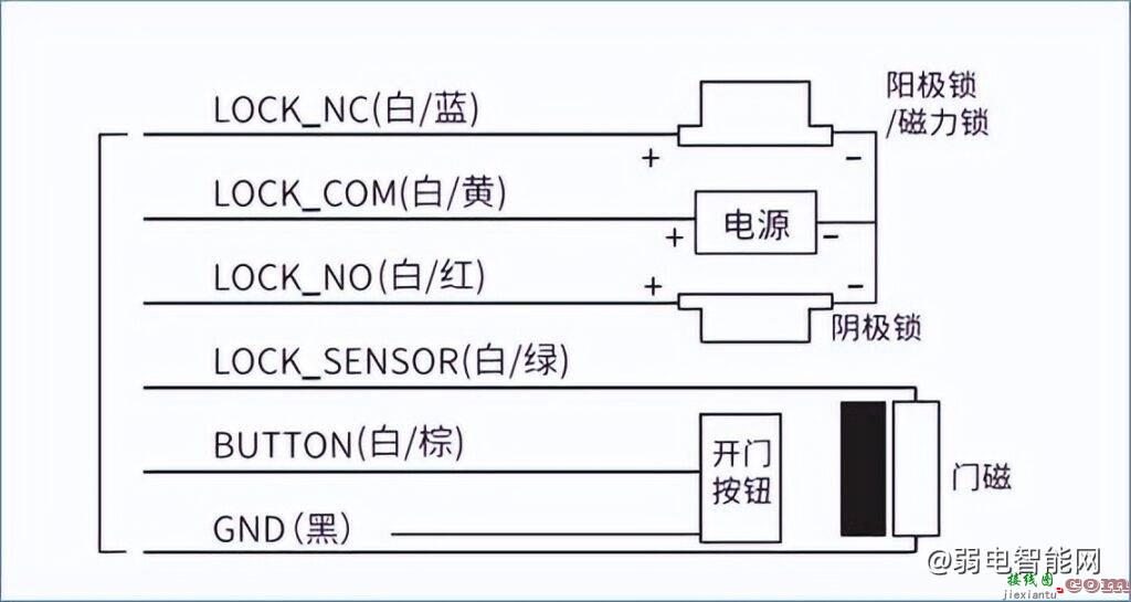 tplink TL-AS220考勤门禁一体机门禁门锁接线指导  第3张