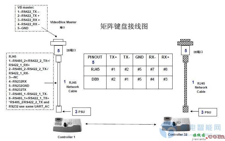 霍尼韦尔(honeywell)HJC-5000键盘的快速配置操作说明  第3张