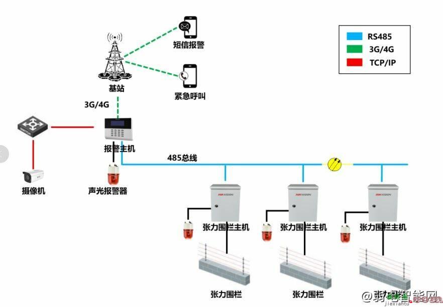 海康威视张力围栏系统接线图  第1张