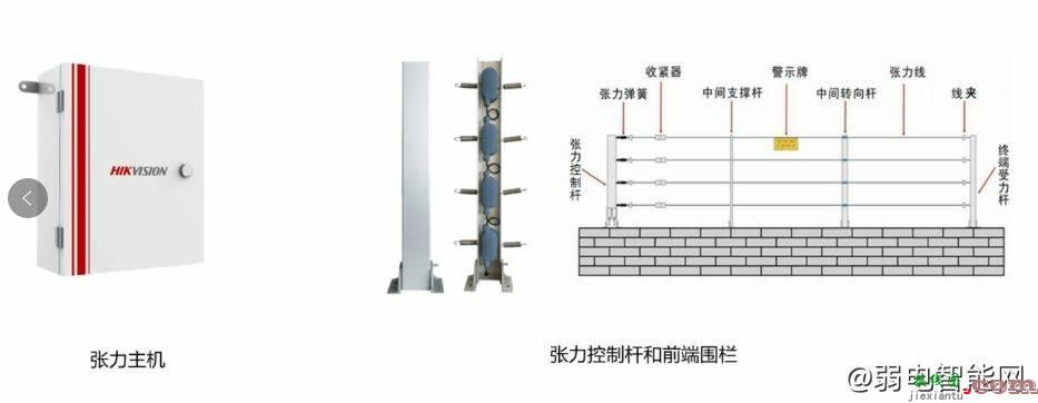 海康威视张力围栏系统接线图  第2张