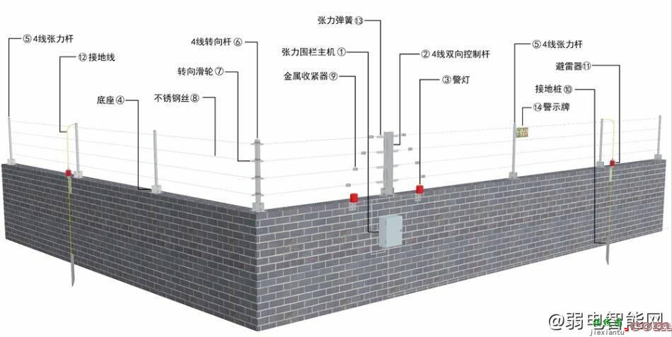 海康威视张力围栏系统接线图  第5张