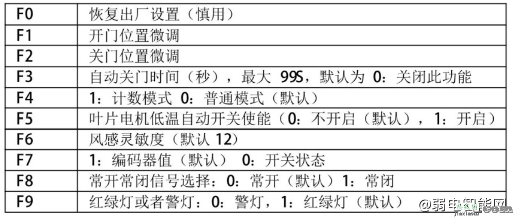 百胜智能AD27广告道闸接线图  第3张