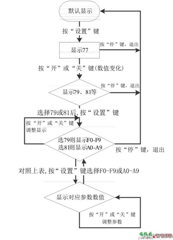 百胜智能AD27广告道闸接线图  第5张