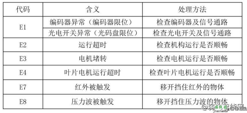 百胜智能AD27广告道闸接线图  第6张