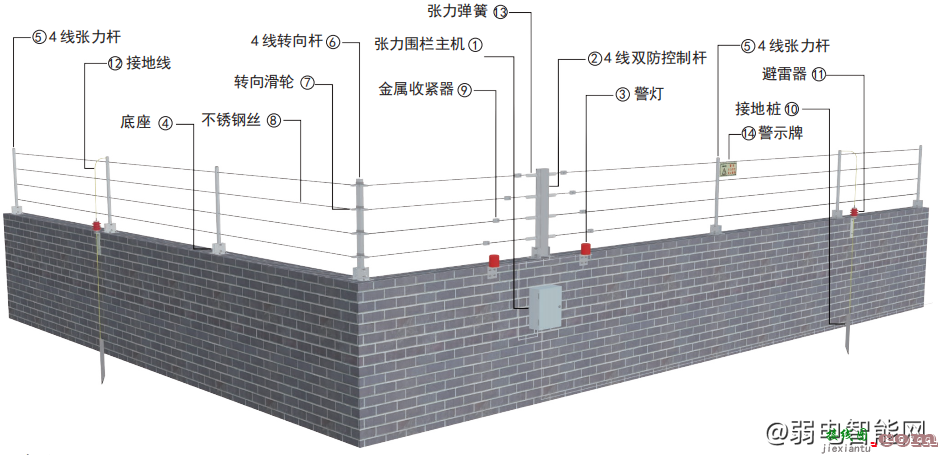 海康威视张力围栏安装方法图解大全  第2张